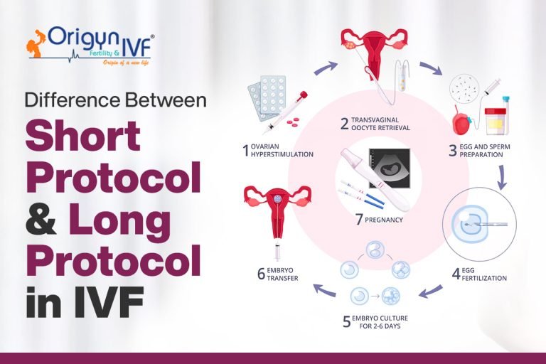 Effective Difference Between Short Protocol & Long Protocol in IVF